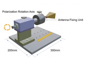 Antenna Device Test Fixture